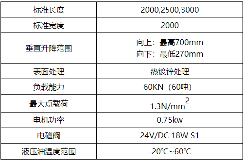 卸貨平臺(tái).png
