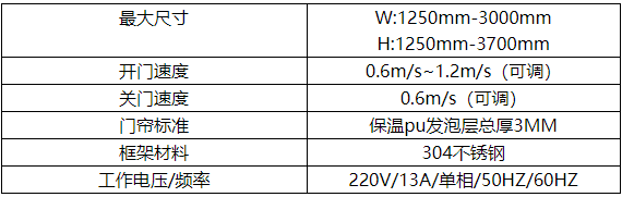 冷庫快速卷簾門.png